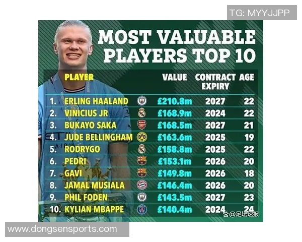 目前世界足坛十号球星中谁最强引发热议最新排名揭晓