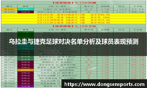 乌拉圭与捷克足球对决名单分析及球员表现预测
